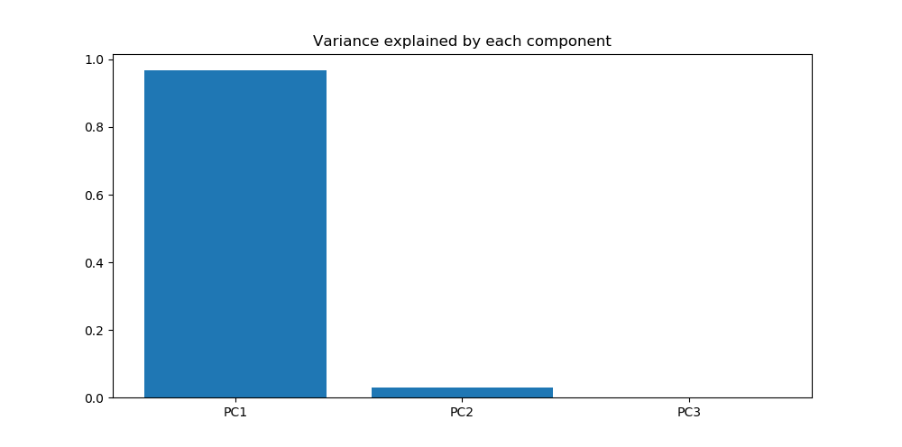 explained_variance