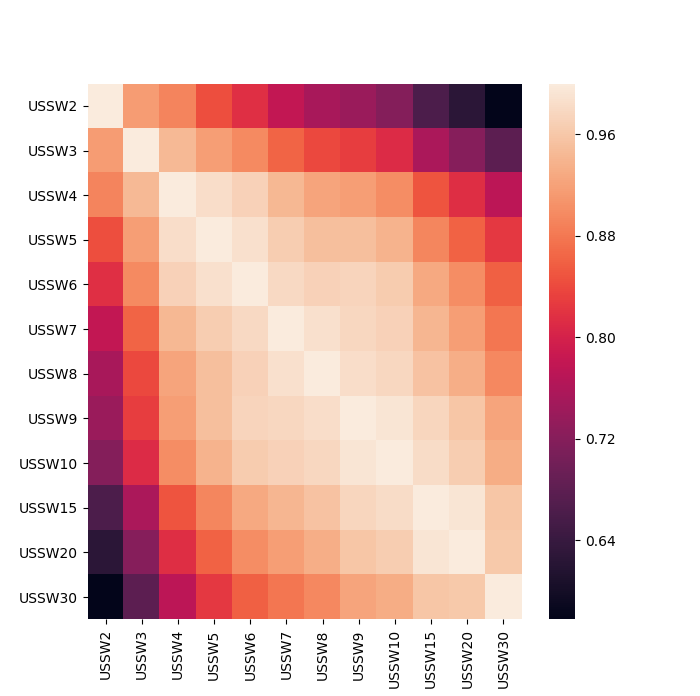 swap_heatmap