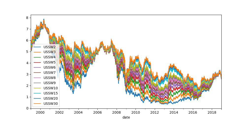 swap_rates