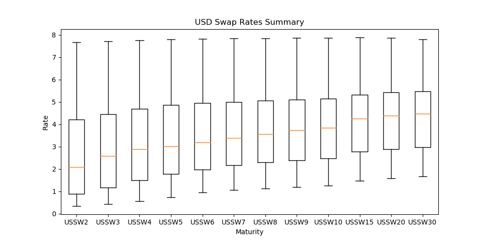 swap_summary